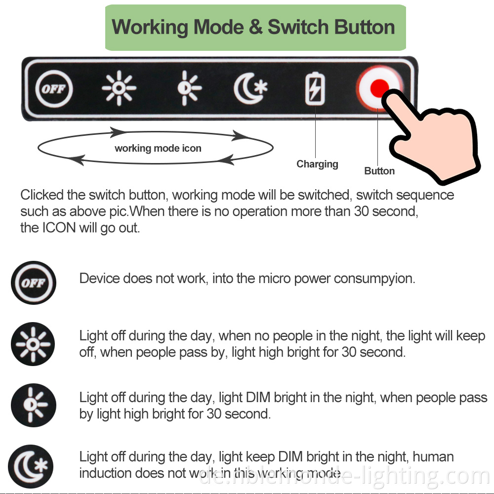 solar panel motion sensor light